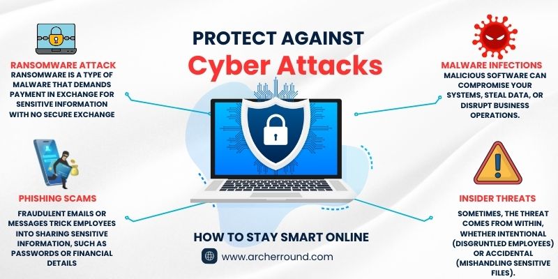 Cyber Security in Australia